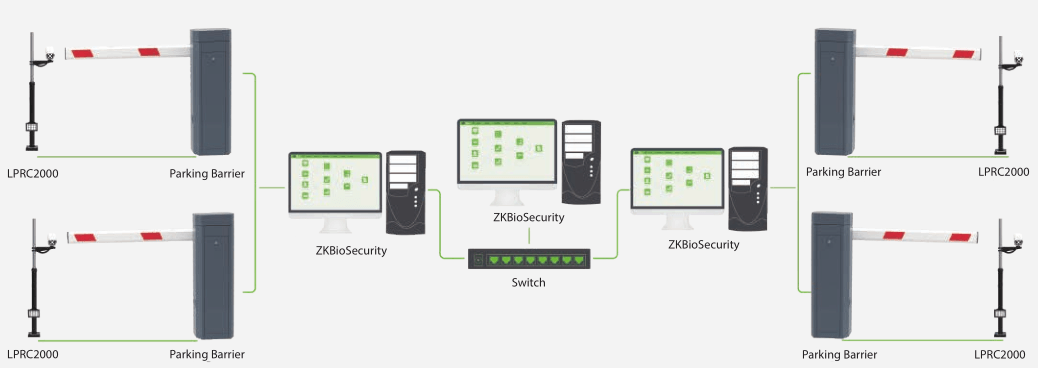   Advanced LPR Solution with Vehicle Recognition     introduction