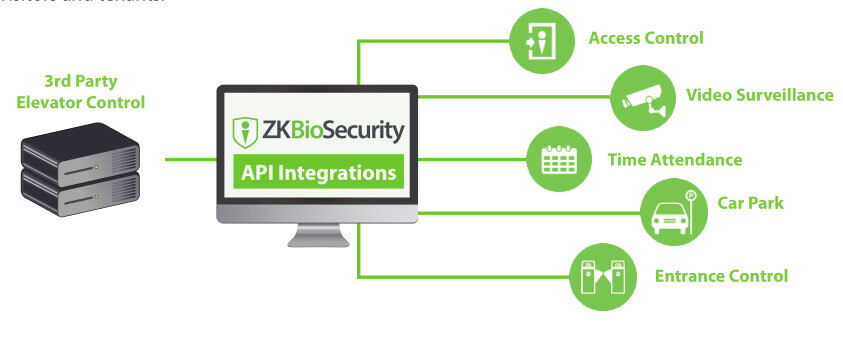 ZKBioSecurity Destination based Dispatching Solution
