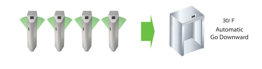 ZKBioSecurity Destination based Dispatching Solution