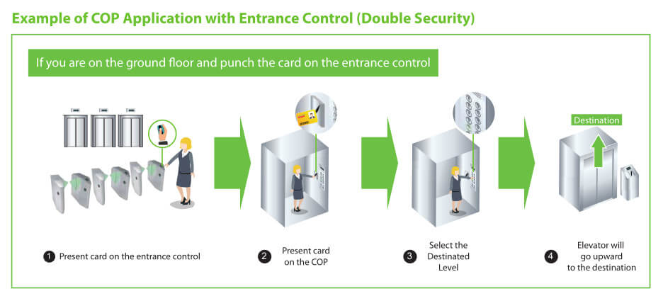 ZKBioSecurity Destination based Dispatching Solution