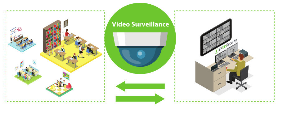 ZKBioSecurity Destination based Dispatching Solution
