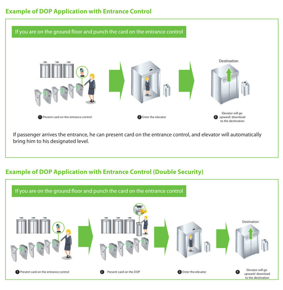 ZKBioSecurity Destination based Dispatching Solution