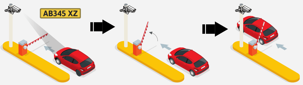   Advanced LPR Solution with Vehicle Recognition     introduction