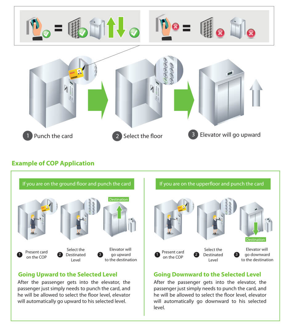 ZKBioSecurity Destination based Dispatching Solution