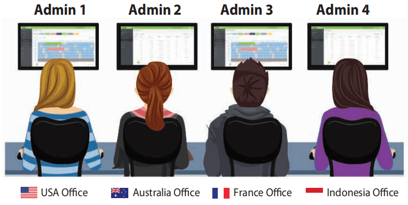  Cloud Based Mobile Time Attendance Solution