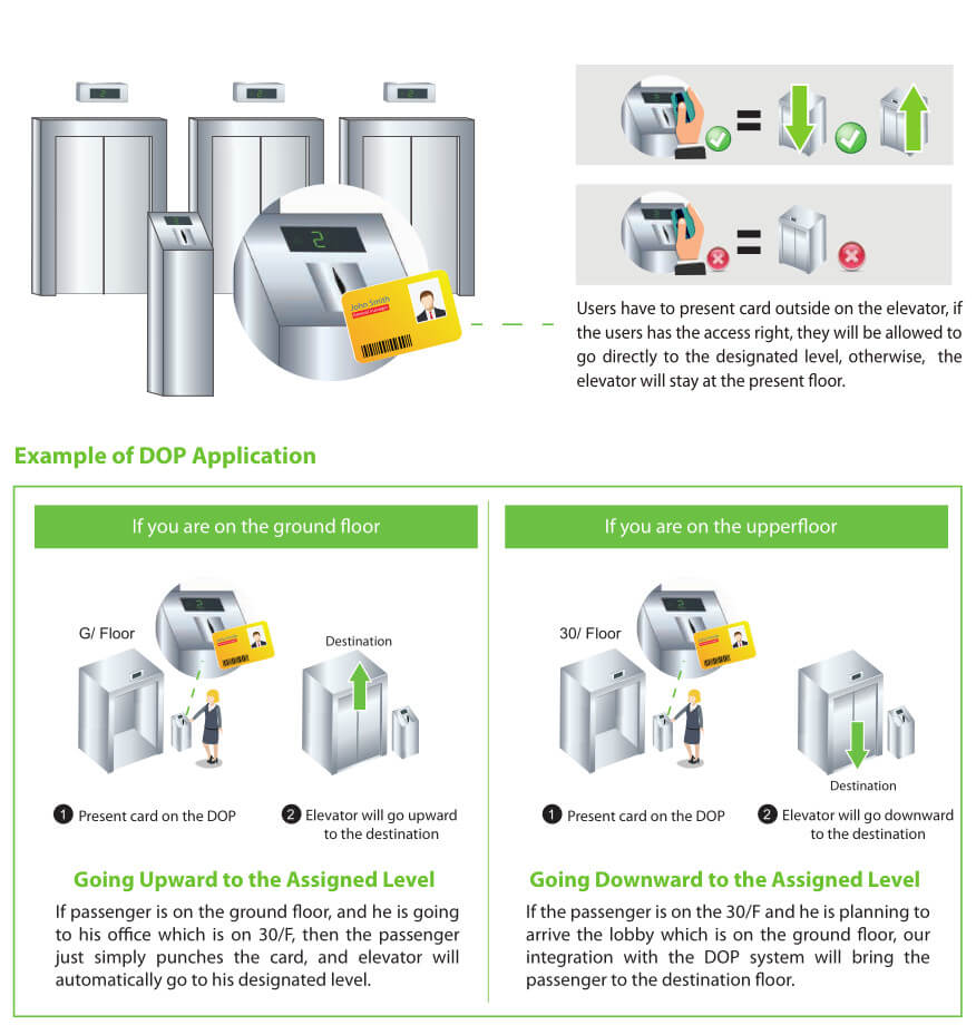ZKBioSecurity Destination based Dispatching Solution