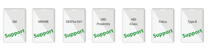 ZKBioSecurity Destination based Dispatching Solution