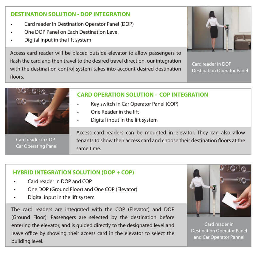 ZKBioSecurity Destination based Dispatching Solution