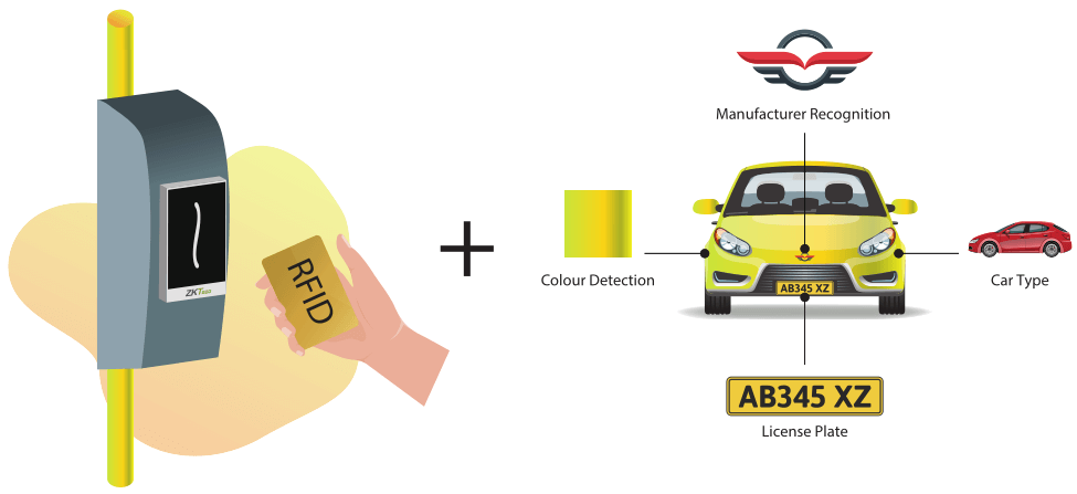   Advanced LPR Solution with Vehicle Recognition     introduction