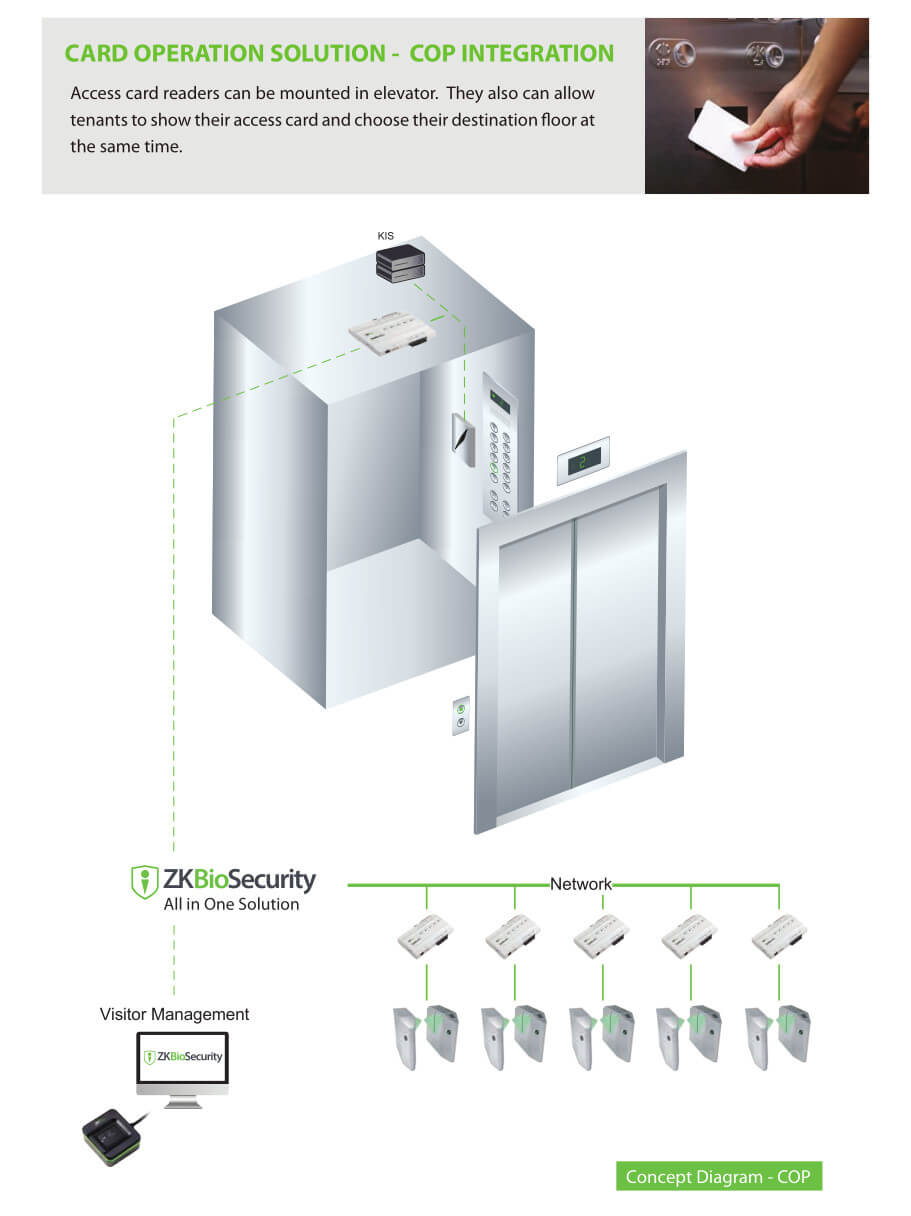 ZKBioSecurity Destination based Dispatching Solution