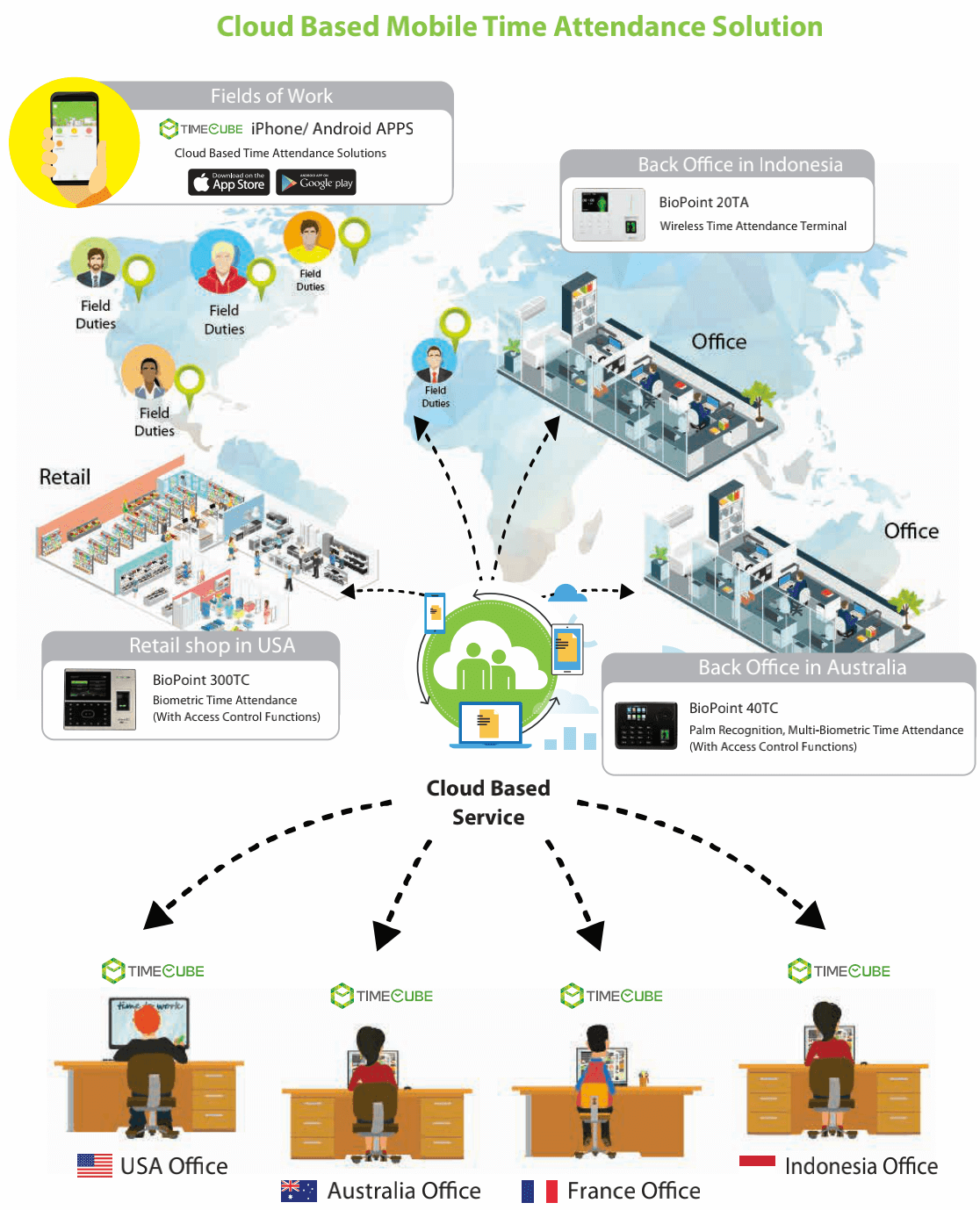  Cloud Based Mobile Time Attendance Solution