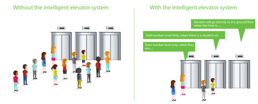 ZKBioSecurity Destination based Dispatching Solution
