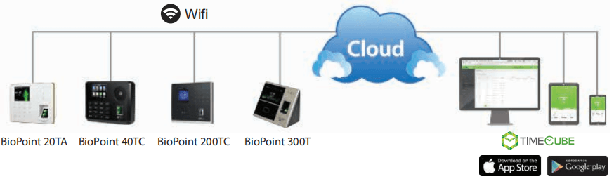  Cloud Based Mobile Time Attendance Solution