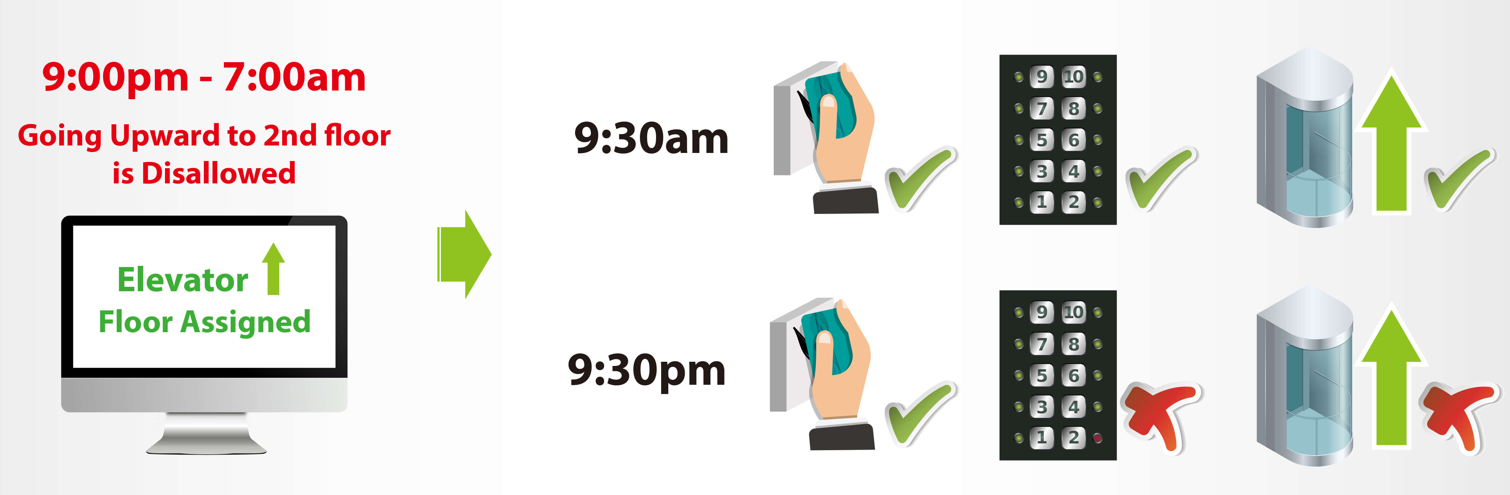 APP Free Smart Hotel Solution