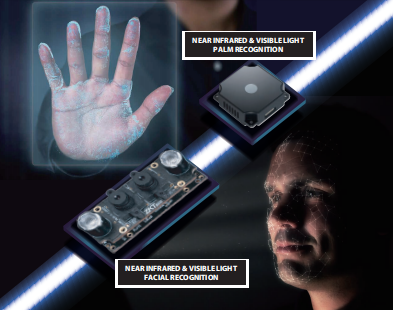 Introduction of Palm Data Capture Module and Dual-camera Face Capture Module