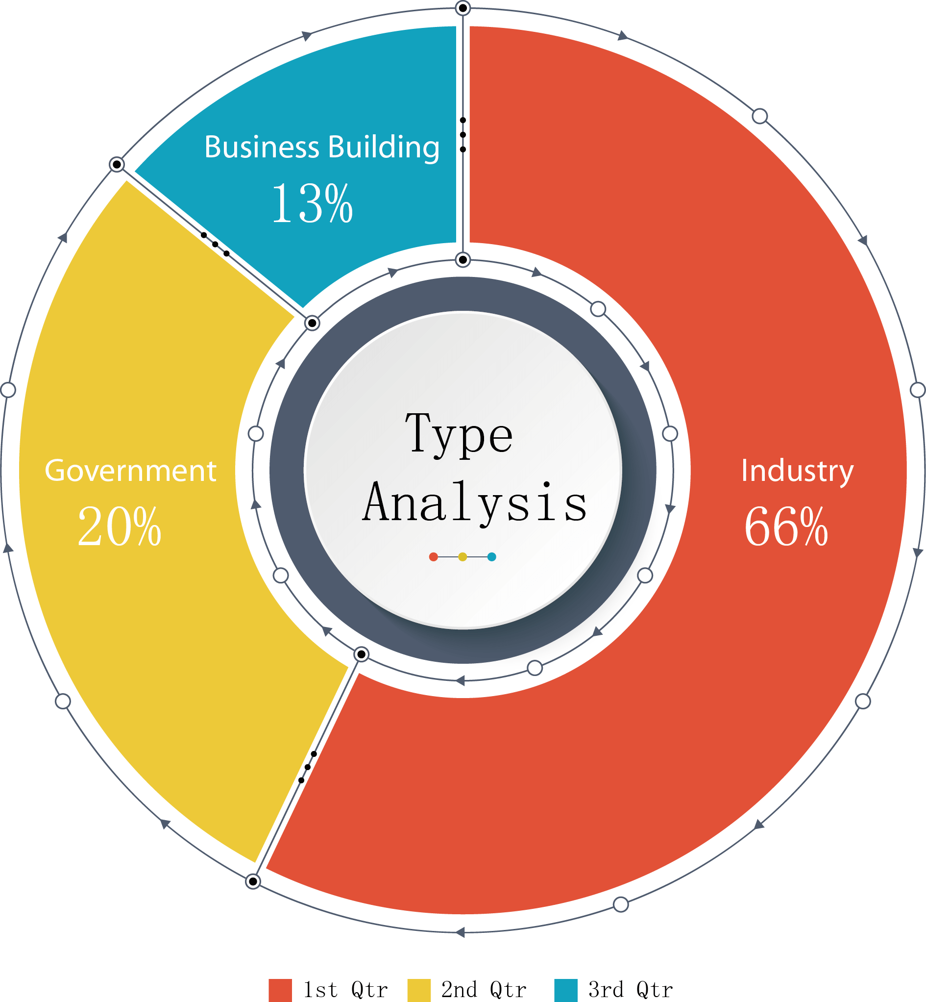 Vehicle Management Solution in Saudi Arabia