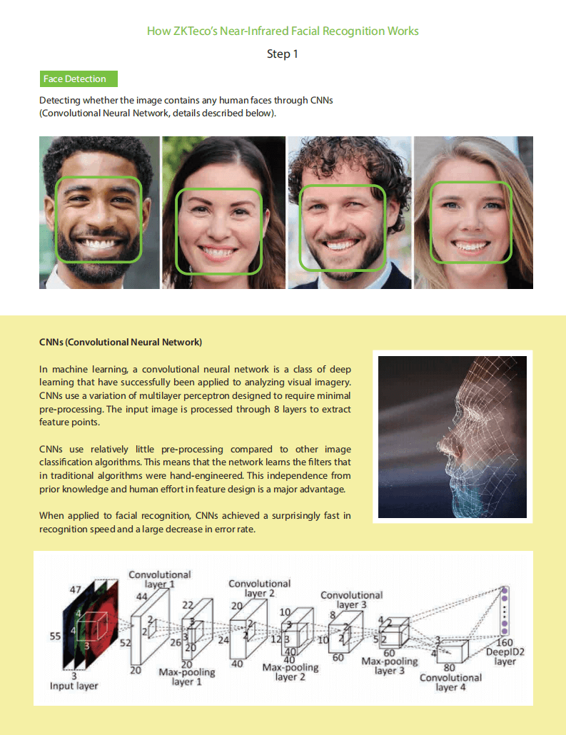 Principle of Access Control with Near-Infrared Facial Recognition Technology (ZKFace 12.0)
