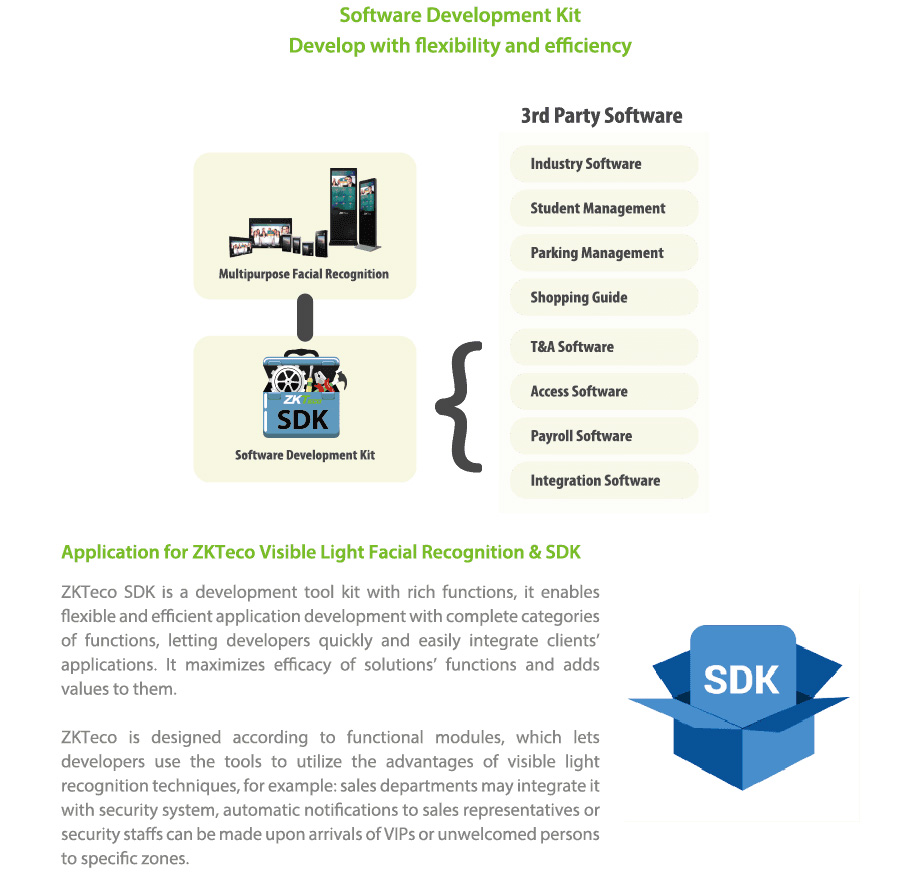 Visible Light Facial Recognition & SDK