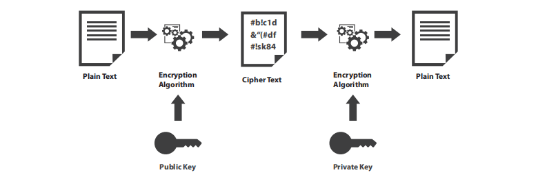 Hybrid AES256-RSA1024/2048 Encryption Methodology on Procedures of ZKTeco Products Hybrid AES256-RSA1024/2048 Encryption Methodology on Procedures of ZKTeco Products
