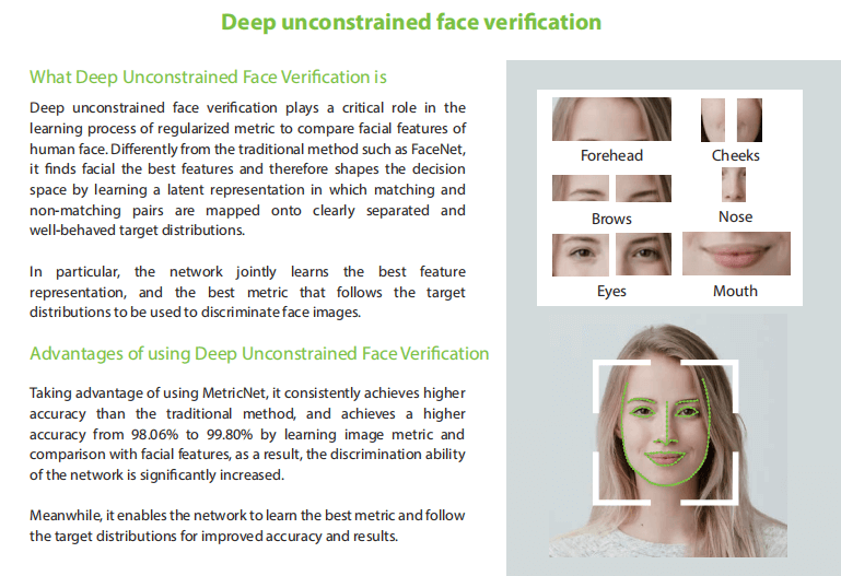 Introduction of Deep Unconstrained Face Verification and Face Anti-spoofing Technology Introduction of Deep Unconstrained Face Verification and Face Anti-spoofing Technology