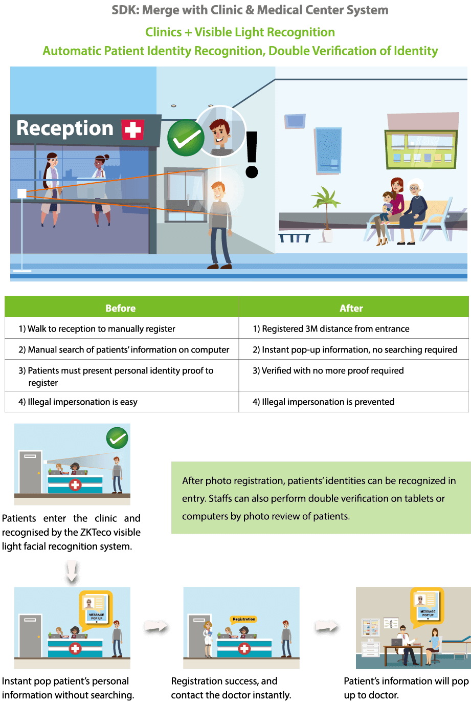 Visible Light Facial Recognition & SDK Visible Light Facial Recognition & SDK