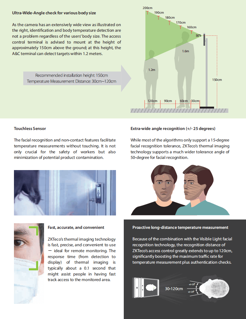 Principle of Access Control with Thermal Imaging Technology Principle of Access Control with Thermal Imaging Technology