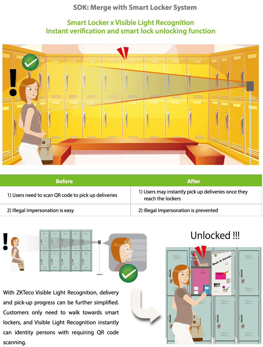 Visible Light Facial Recognition & SDK