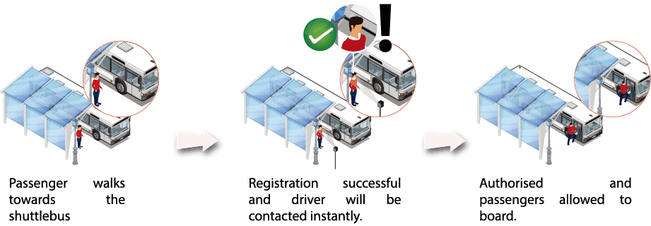 Visible Light Facial Recognition & SDK