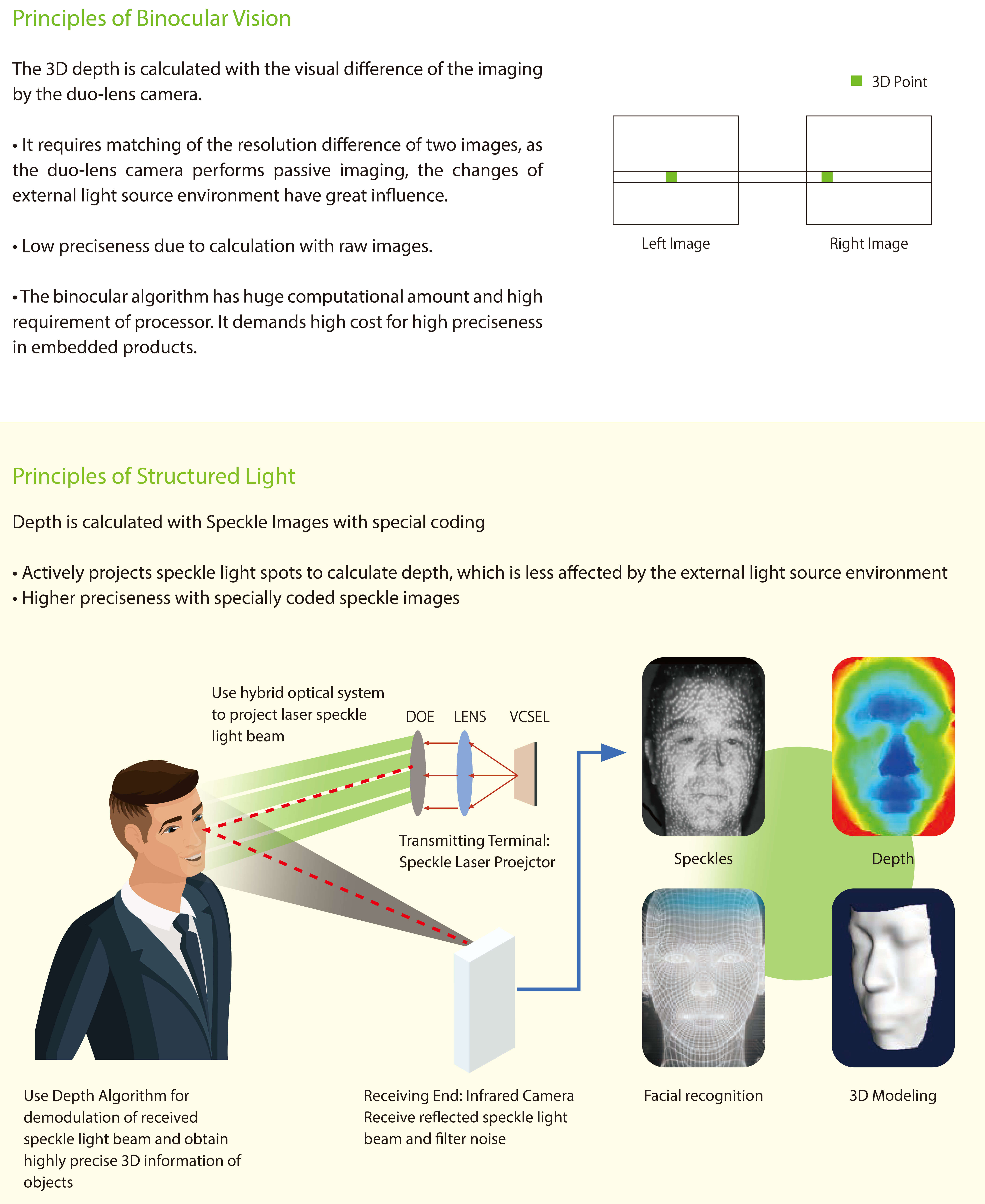 Introduction of 3D Structured Light Facial Recognition Introduction of 3D Structured Light Facial Recognition