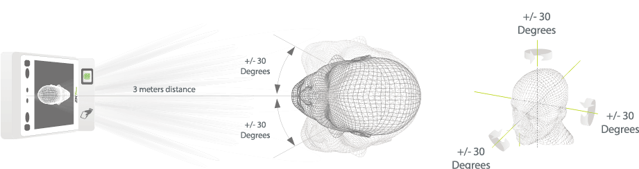 Visible Light Facial Recognition & SDK