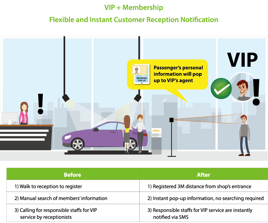 Visible Light Facial Recognition & SDK