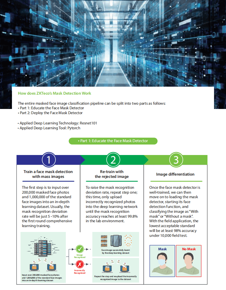 Principle of Access Control with Mask Detection Principle of Access Control with Mask Detection