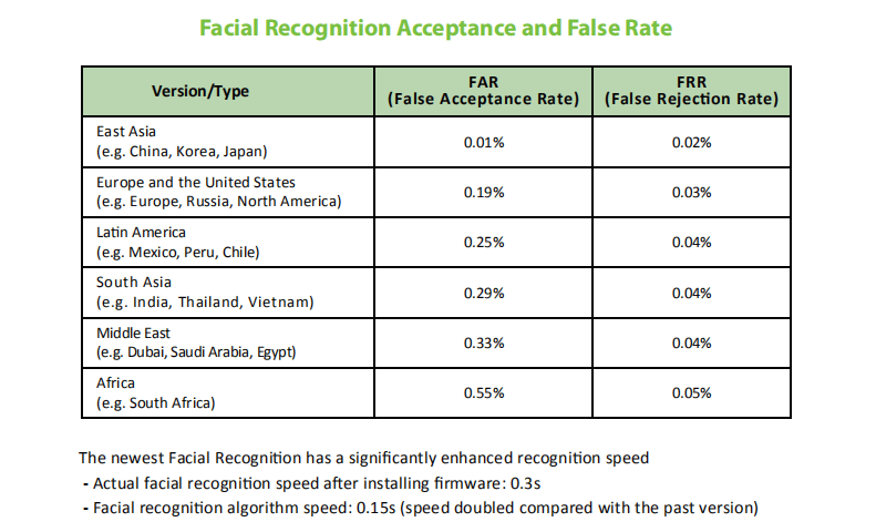 Introduction of Deep Unconstrained Face Verification and Face Anti-spoofing Technology Introduction of Deep Unconstrained Face Verification and Face Anti-spoofing Technology