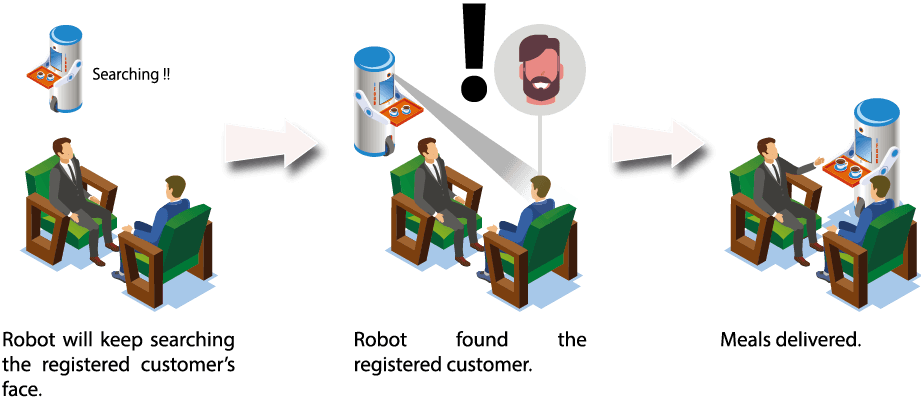 Visible Light Facial Recognition & SDK Visible Light Facial Recognition & SDK