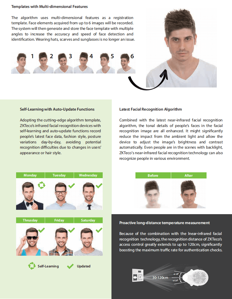 Principle of Access Control with Near-Infrared Facial Recognition Technology (ZKFace 12.0)