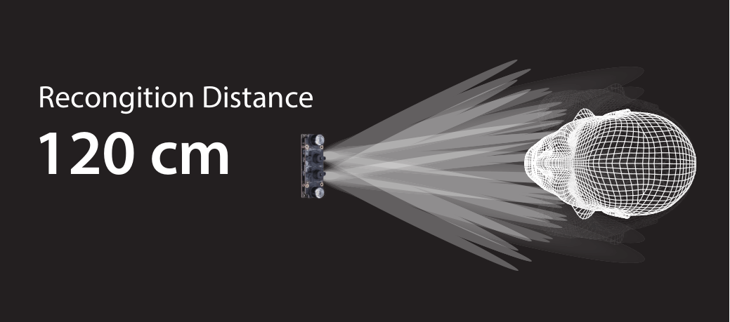 Introduction of Palm Data Capture Module and Dual-camera Face Capture Module