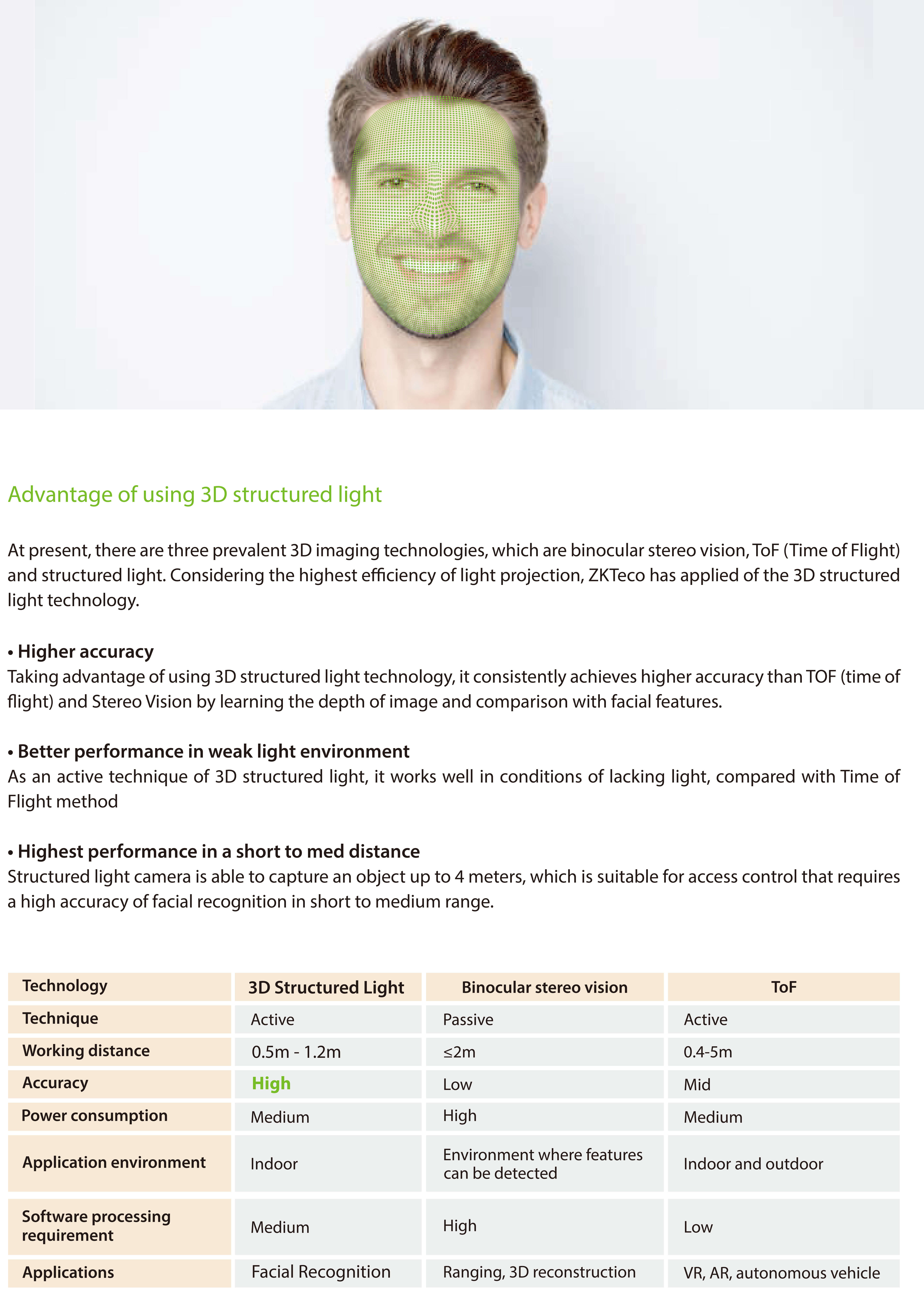 Introduction of 3D Structured Light Facial Recognition Introduction of 3D Structured Light Facial Recognition