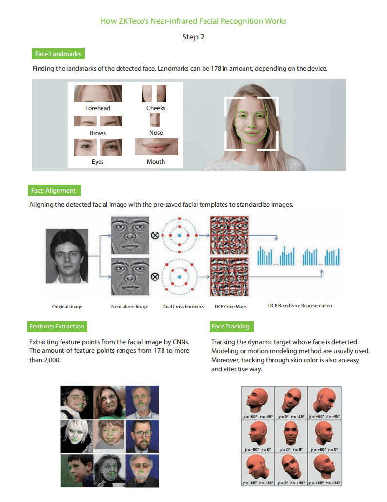 Principle of Access Control with Near-Infrared Facial Recognition Technology (ZKFace 12.0)