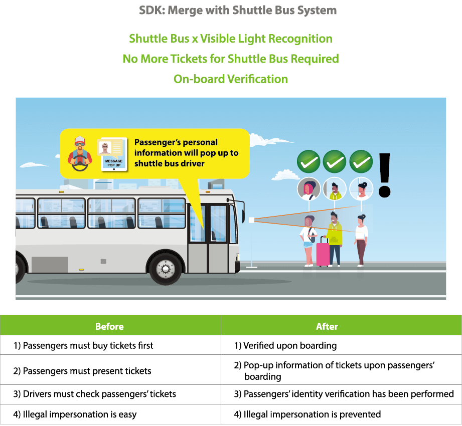 Visible Light Facial Recognition & SDK