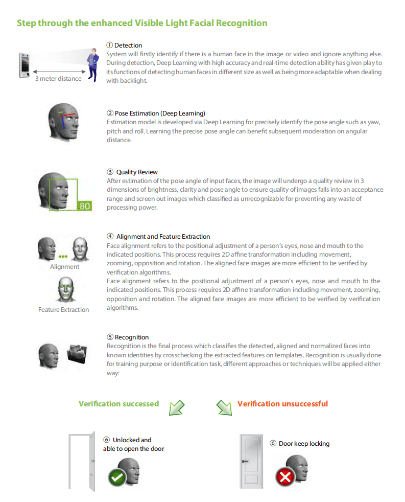 Visible Light Facial Recognition Visible Light Facial Recognition