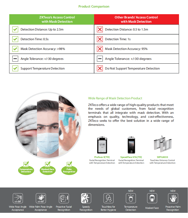 Principle of Access Control with Mask Detection Principle of Access Control with Mask Detection