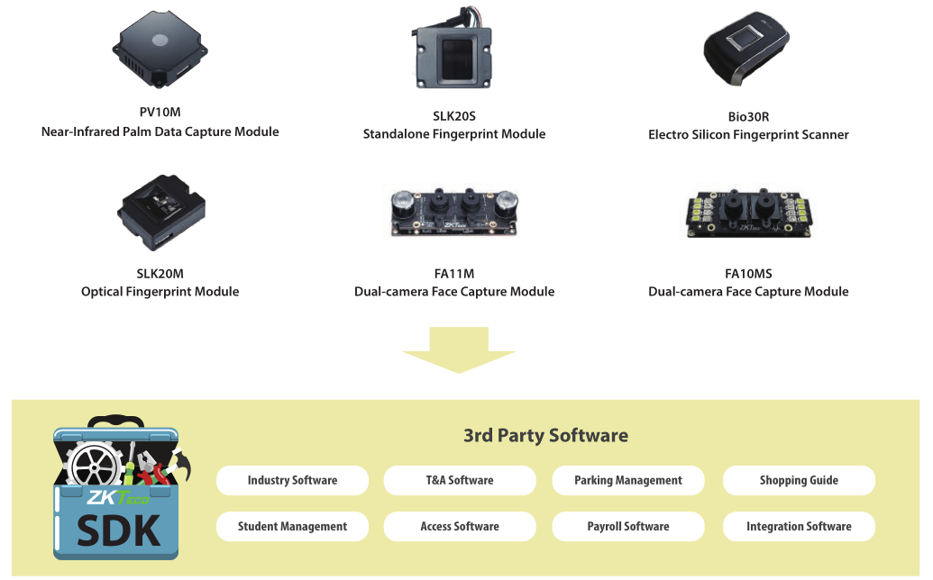 Introduction of Palm Data Capture Module and Dual-camera Face Capture Module