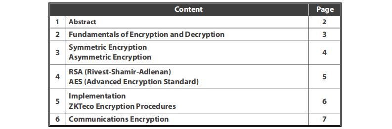 Hybrid AES256-RSA1024/2048 Encryption Methodology on Procedures of ZKTeco Products Hybrid AES256-RSA1024/2048 Encryption Methodology on Procedures of ZKTeco Products