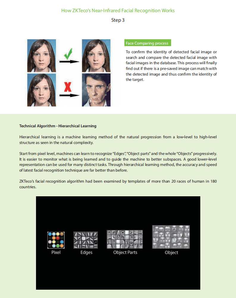 Principle of Access Control with Near-Infrared Facial Recognition Technology (ZKFace 12.0)