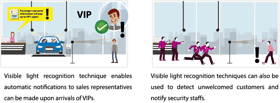 Visible Light Facial Recognition & SDK