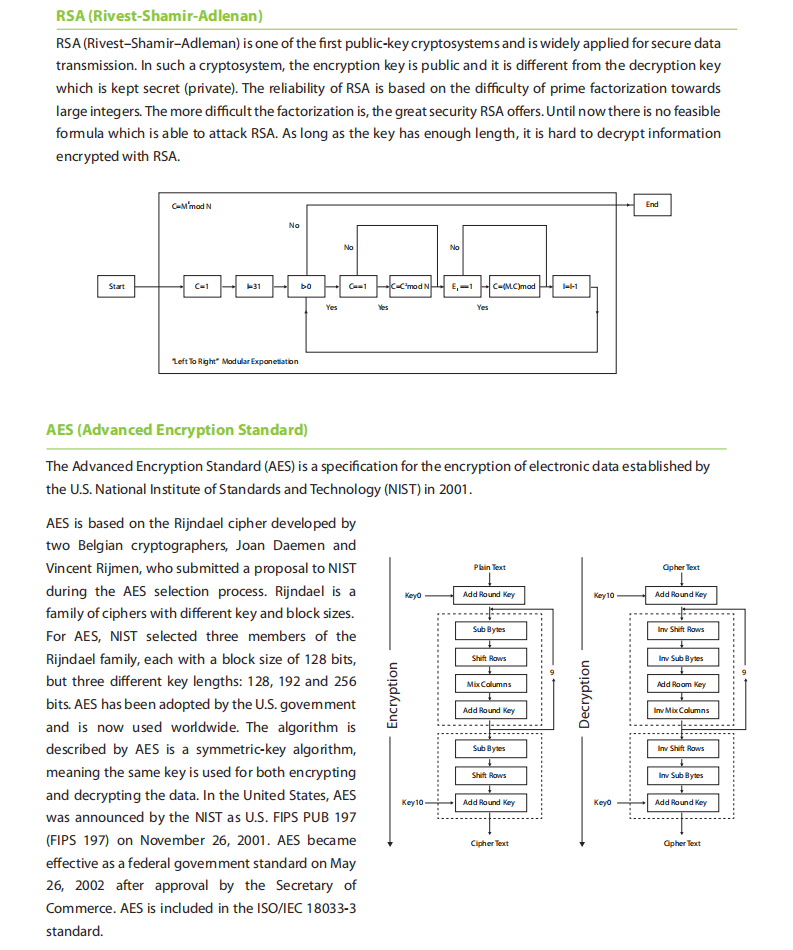 Hybrid AES256-RSA1024/2048 Encryption Methodology on Procedures of ZKTeco Products Hybrid AES256-RSA1024/2048 Encryption Methodology on Procedures of ZKTeco Products