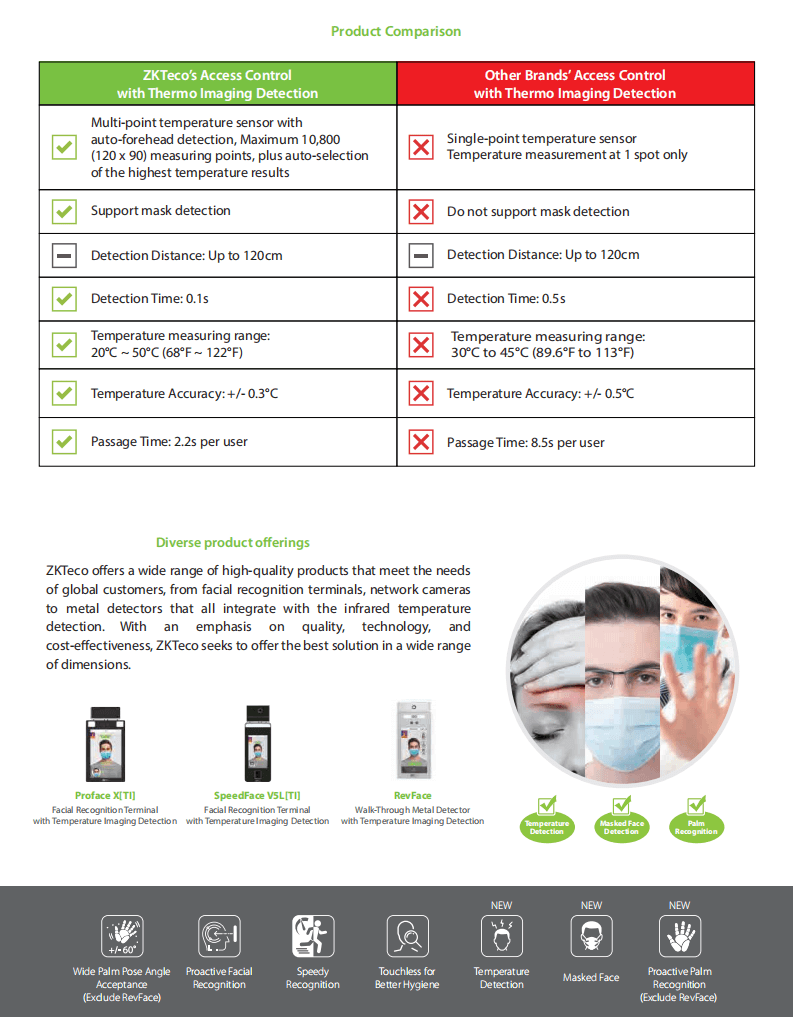 Principle of Access Control with Thermal Imaging Technology Principle of Access Control with Thermal Imaging Technology