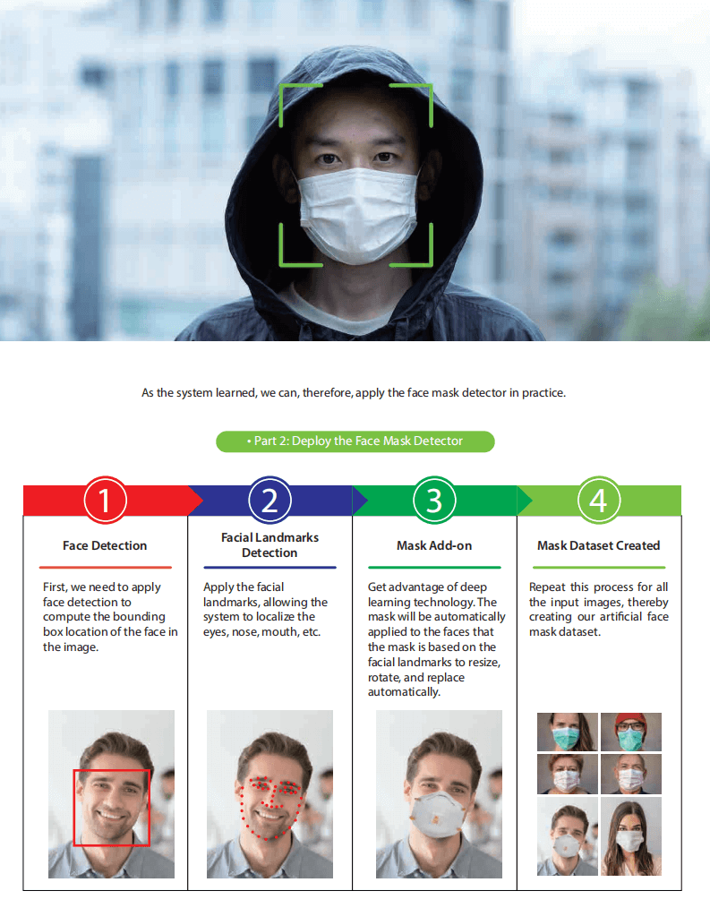 Principle of Access Control with Mask Detection Principle of Access Control with Mask Detection