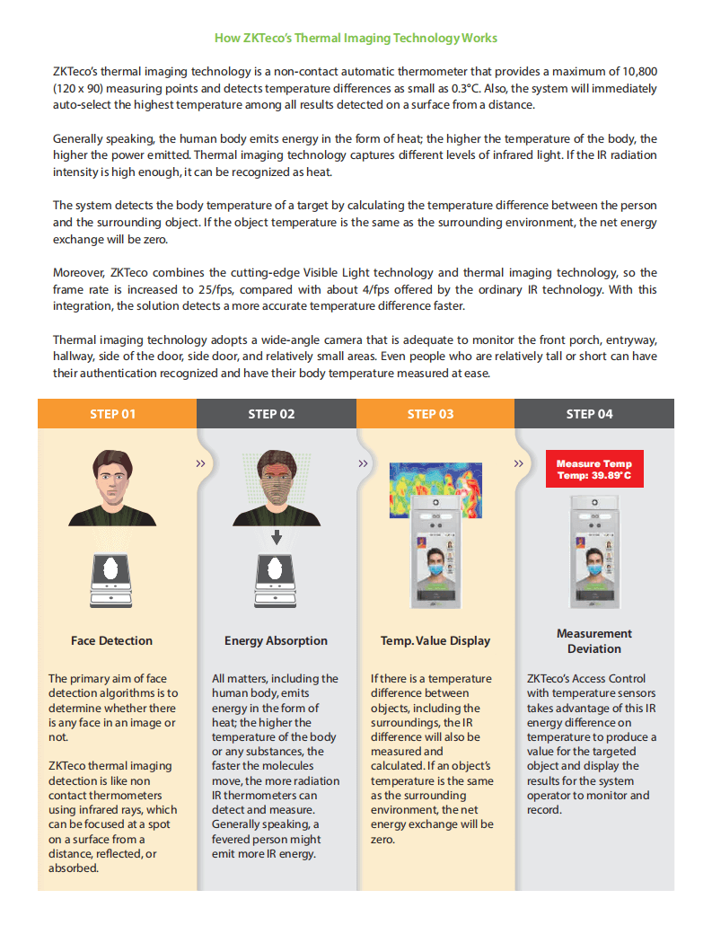 Principle of Access Control with Thermal Imaging Technology Principle of Access Control with Thermal Imaging Technology