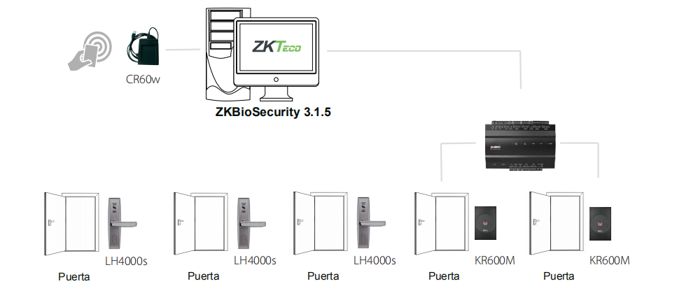 Parque Toledo, Chile Access Control Solution in Real Estate Leasing Project Parque Toledo, Chile Access Control Solution in Real Estate Leasing Project